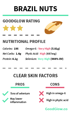 Brazil nuts - potentially problematic for clear skin