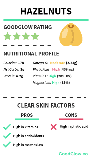 Hazelnuts - Fairly safe for acne-prone skin