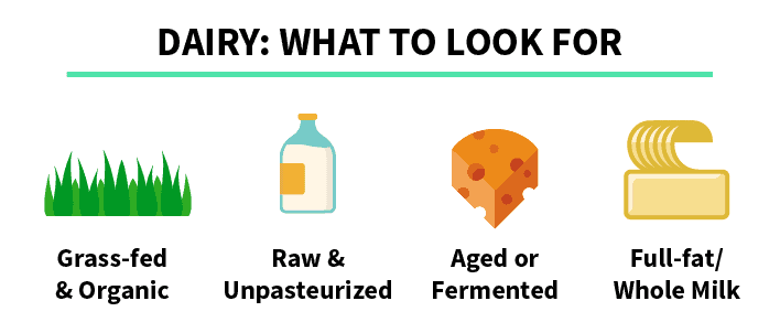 Key attributes to look for in dairy in order to avoid acne