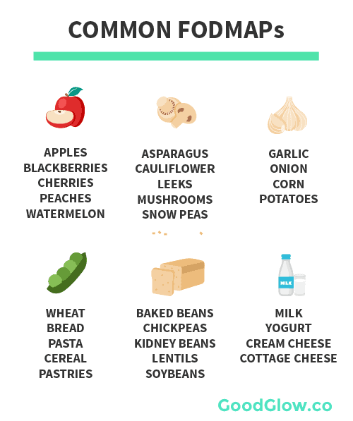 List of common FODMAPs - apples, blackberries, asparagus, cauliflower, garlic, onion, wheat, bread, beans, legumes, dairy