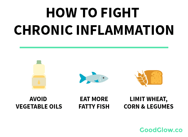 How to fight chronic inflammation - avoid vegetable oils, eat more fatty fish, and limit grain consumption