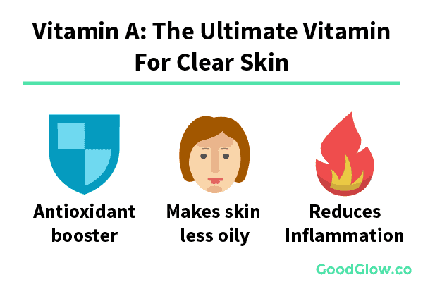 Vitamin A: the ultimate vitamin for clear skin - antioxidant booster, less oily skin, reduced inflammation