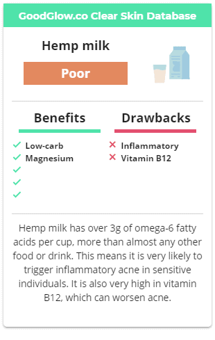Hemp milk is extremely high in omega-6 fatty acids, which can cause hormonal acne