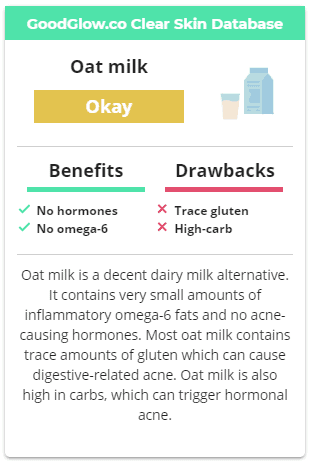 Oat milk is an okay, but not great dairy-free milk alternative for acne-prone skin. It's high in carbs, which can trigger hormonal acne.