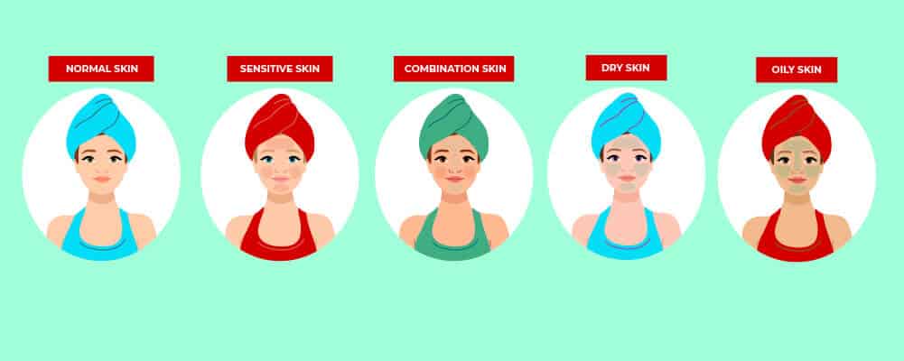 Girls with different skin type. Normal skin, Sensitive Skin, Combination Skin, Dry Skin, and Oily Skin.